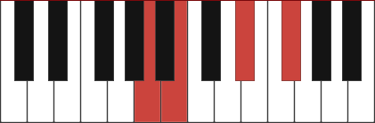 B/A chord diagram