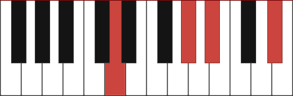 Gb11 chord diagram