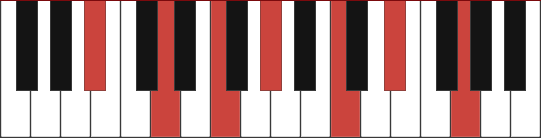 A#13 chord diagram