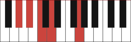 Bb13 chord diagram