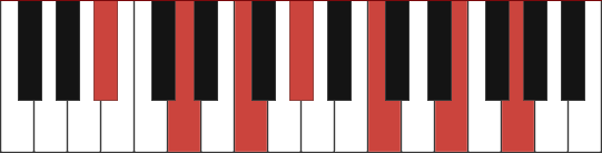 Bb13#11 chord diagram