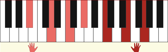 Bb13#11 chord diagram