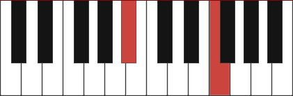 Bb6/9 chord diagram