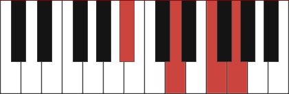 A#6 chord diagram with marked notes A# - D - F - G