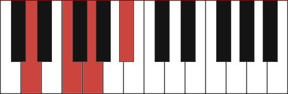 Bb6/D chord diagram