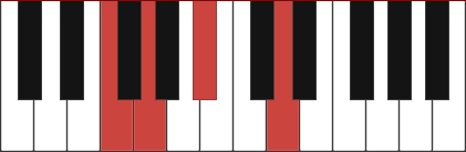 Bb6/F chord diagram