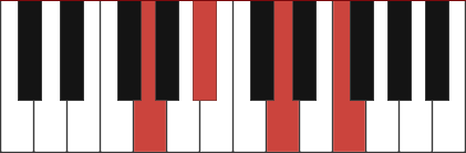 Bb6/G chord diagram