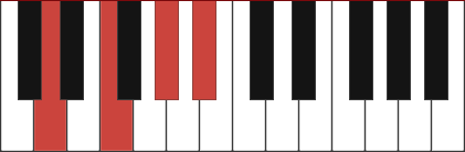 Bb7/F chord diagram