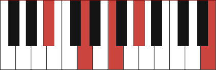 A#7(#11) chord diagram