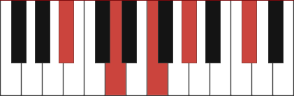 A#7+9 chord diagram