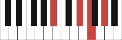 A#7sus4 chord diagram