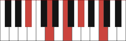 A#9 chord diagram