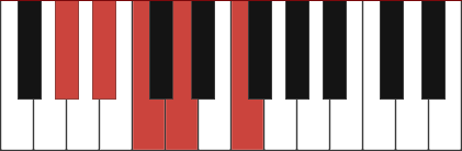 Bb9 chord diagram