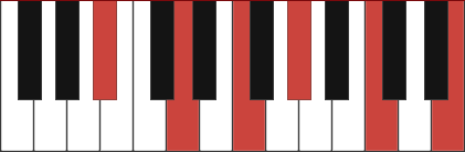Bb9(#11) chord diagram