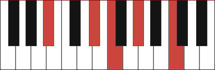 Bb9sus4 chord diagram