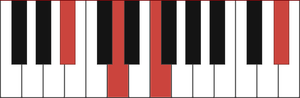 A#add11 chord diagram