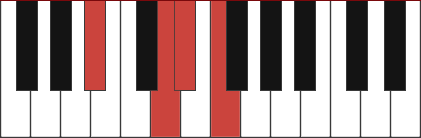 Bbadd4 chord diagram