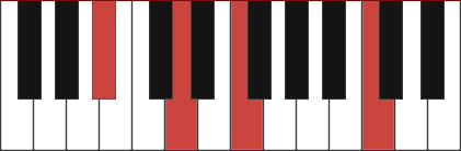 Bbadd9 chord diagram