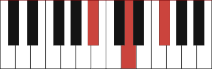 A Aug Piano Chords