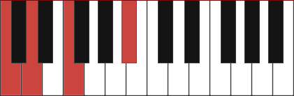 Bb/C chord diagram