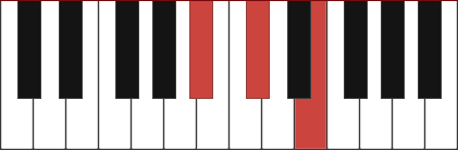 A#dim chord diagram