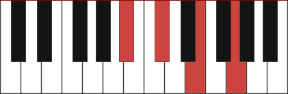 Abdim7 chord diagram