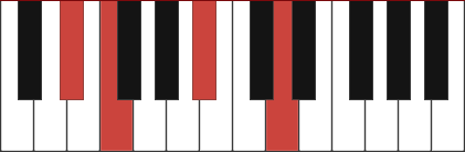 Bb/Eb chord diagram