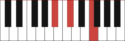 Bbm chord diagram with marked notes Bb - Db - F