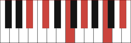 A#m11 chord diagram