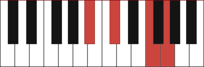 Bbm6 chord diagram with marked notes Bb - Db - F - G