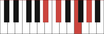 A#m7 chord diagram with marked notes A# - C# - F - G#