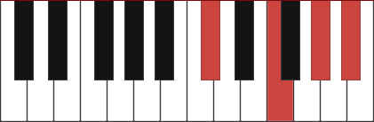 Bbm7/Db chord diagram