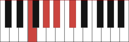 A#m7/F chord diagram