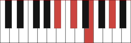 Bbm7b5 chord diagram