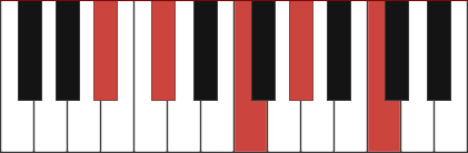 A#m9 chord diagram