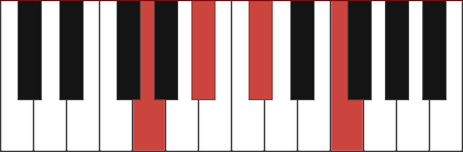 A#m/G chord diagram