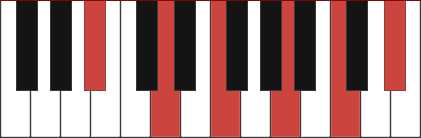 Bbmaj11 chord diagram