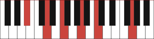 Bbmaj13 chord diagram