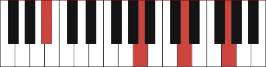 A#maj13 chord voicing diagram