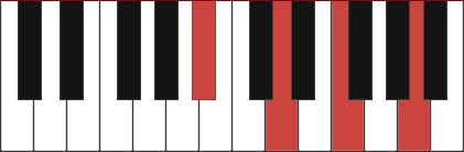 Bbmaj7 chord diagram