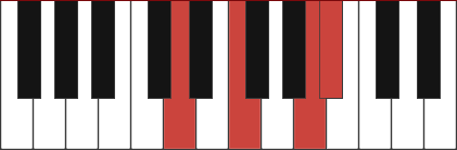 Bbmaj7/D chord diagram