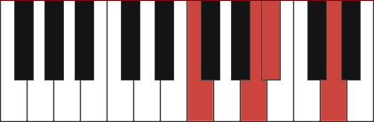 Bbmaj7/F chord diagram