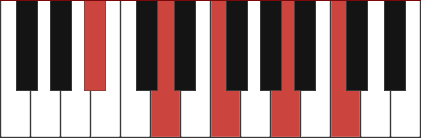 Bbmaj9 chord diagram