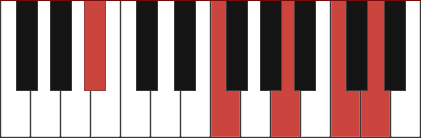 Bbmaj9 chord diagram