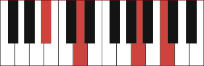 A#maj9 chord diagram