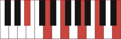 Bbmaj9(#11) chord diagram