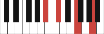 A#minmaj7 chord diagram with marked notes A#, C#, F, A