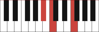 Bbsus2 chord diagram