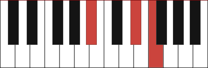 Bbsus4 chord diagram