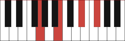 B/G chord diagram